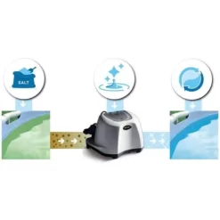 Clorinatore Intex Piscina Sale Automatico 5 G/h Cloro Fuori Terra Antibatterico -Intex Italia 61225154 4
